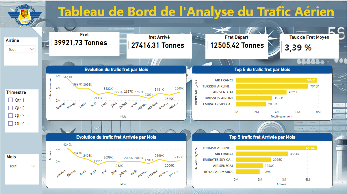 Aperçu tableau de bord Power BI - vue 2