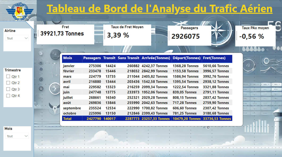 Aperçu tableau de bord Power BI - vue 4