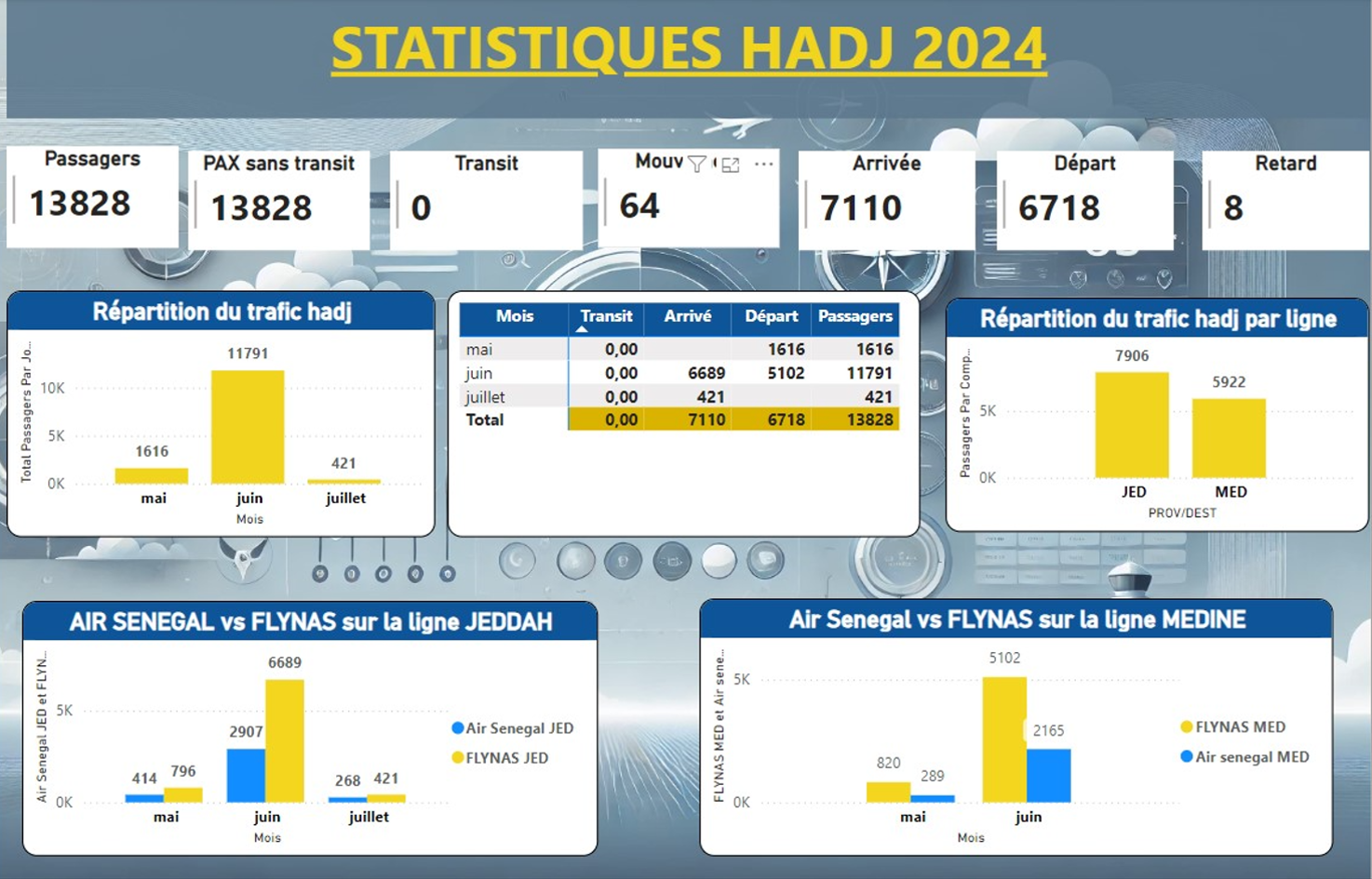 Dashboard Power BI - capture 5